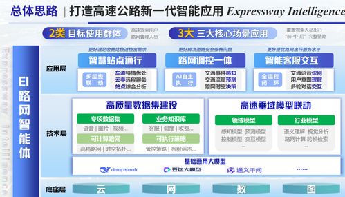 江蘇六項作品獲殊榮，首屆綜合交通運輸大模型智能體創(chuàng)新應(yīng)用大賽圓滿收官