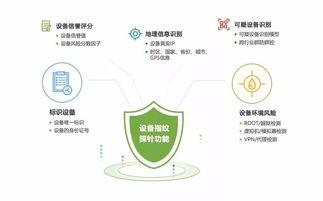 通付盾榮獲2018中國(guó)金融創(chuàng)新獎(jiǎng)“十佳金融科技產(chǎn)品創(chuàng)新獎(jiǎng)”，以技術(shù)服務(wù)引領(lǐng)金融安全新航向