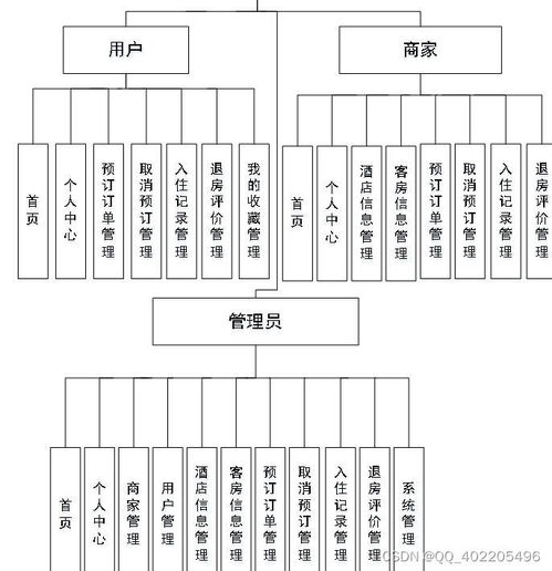 基于Node.js與Vue.js構(gòu)建的酒店客房服務(wù)系統(tǒng)設(shè)計與實現(xiàn)