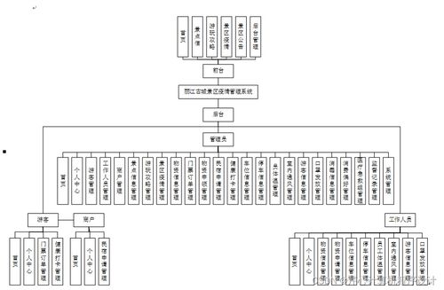 基于SpringBoot的麗江古城景區(qū)疫情管理系統(tǒng)設(shè)計與實現(xiàn)——兼談電子工程背景下的系統(tǒng)開發(fā)