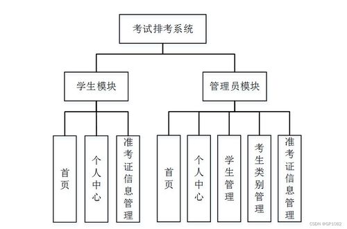 基于SSM的考試排考系統（版本27v8z）的計算機畢業設計 系統集成服務解決方案與方法