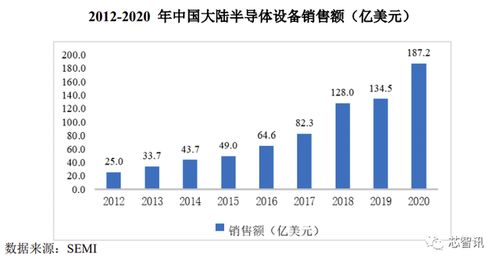 大基金與中微公司加持，國內唯一PECVD供應商拓荊科技成色幾何