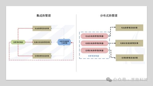 特斯拉新能源汽車熱管理系統集成技術及其信息系統集成服務