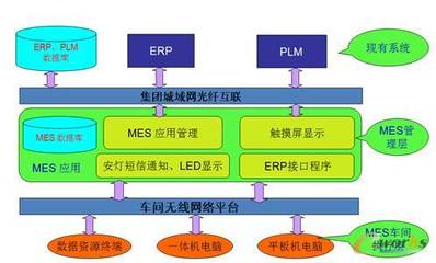 中車時(shí)代電動(dòng) 以信息系統(tǒng)集成服務(wù)為引擎，全面打造新能源客車智能化工廠新標(biāo)桿