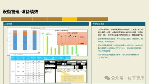 數(shù)字化智能工廠MES項(xiàng)目實(shí)施建設(shè)方案 PLM、NX、ERP、MES、TIA及WMS供應(yīng)鏈管理集成